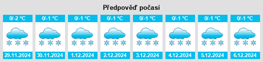 Výhled počasí pro místo Mendeleyevskiy na Slunečno.cz