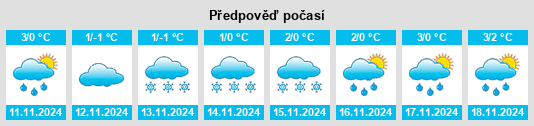 Výhled počasí pro místo Melenki na Slunečno.cz