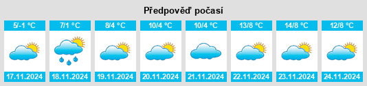 Výhled počasí pro místo Mechetinskaya na Slunečno.cz