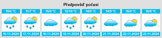 Výhled počasí pro místo Mayrtup na Slunečno.cz