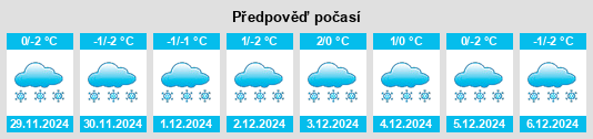 Výhled počasí pro místo Matyunino na Slunečno.cz