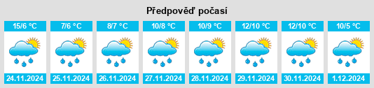 Výhled počasí pro místo Staraya Matsesta na Slunečno.cz