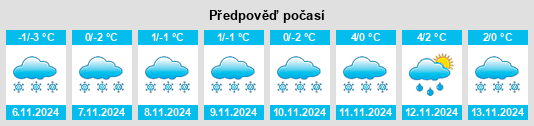 Výhled počasí pro místo Manylovskoye na Slunečno.cz