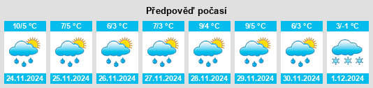 Výhled počasí pro místo Manychstroy na Slunečno.cz