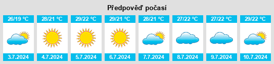 Výhled počasí pro místo Manaskent na Slunečno.cz