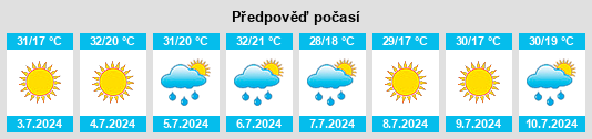 Výhled počasí pro místo Mamadysh na Slunečno.cz