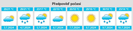 Výhled počasí pro místo Malyye Semënychi na Slunečno.cz