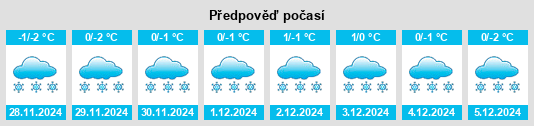 Výhled počasí pro místo Malyye Rymy na Slunečno.cz