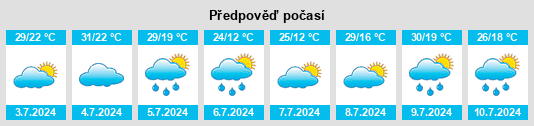 Výhled počasí pro místo Maloboriskovo na Slunečno.cz