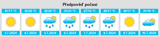 Výhled počasí pro místo Malaya Purga na Slunečno.cz