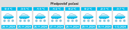 Výhled počasí pro místo Sloboda Malogorodenskaya na Slunečno.cz