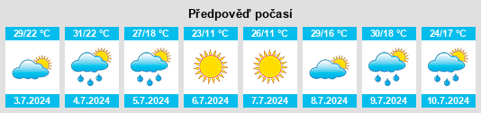 Výhled počasí pro místo Malaya Dubna na Slunečno.cz