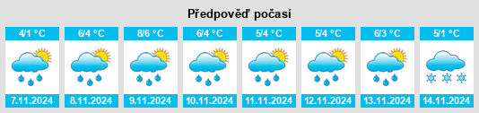 Výhled počasí pro místo Malakhovo na Slunečno.cz