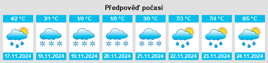 Výhled počasí pro místo Maklino na Slunečno.cz