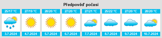 Výhled počasí pro místo Magaramkent na Slunečno.cz