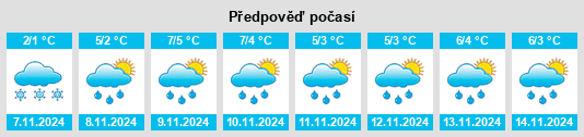 Výhled počasí pro místo Lyutik na Slunečno.cz