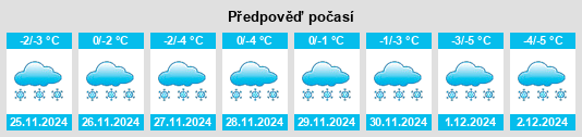 Výhled počasí pro místo Lyubovnikovo na Slunečno.cz