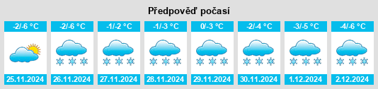 Výhled počasí pro místo Lyublino na Slunečno.cz