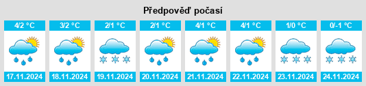 Výhled počasí pro místo Lyubimtsevo na Slunečno.cz