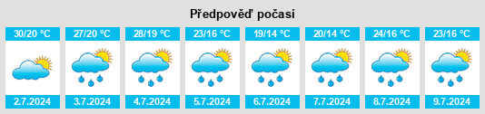 Výhled počasí pro místo Lyubimovo na Slunečno.cz