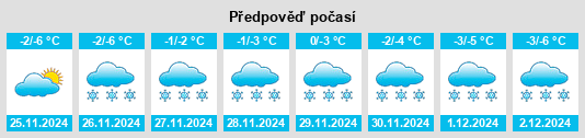 Výhled počasí pro místo Lyubertsy na Slunečno.cz