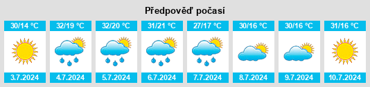 Výhled počasí pro místo Lys’va na Slunečno.cz
