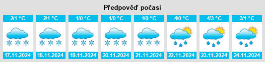 Výhled počasí pro místo Lyapuny na Slunečno.cz