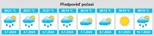 Výhled počasí pro místo Lupolovo na Slunečno.cz