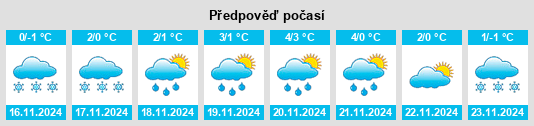 Výhled počasí pro místo Lunino na Slunečno.cz