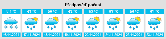 Výhled počasí pro místo Lopandino na Slunečno.cz