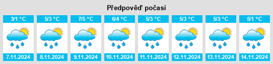 Výhled počasí pro místo Lomtevo na Slunečno.cz