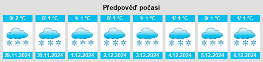 Výhled počasí pro místo Lomintsevskiy na Slunečno.cz