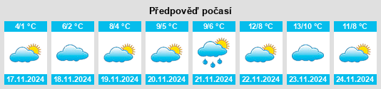 Výhled počasí pro místo Lomakin na Slunečno.cz