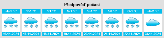 Výhled počasí pro místo Lobanovo na Slunečno.cz