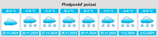 Výhled počasí pro místo Likino na Slunečno.cz