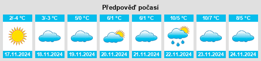 Výhled počasí pro místo Likhovskoy na Slunečno.cz