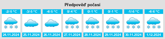 Výhled počasí pro místo Likhoslavl’ na Slunečno.cz