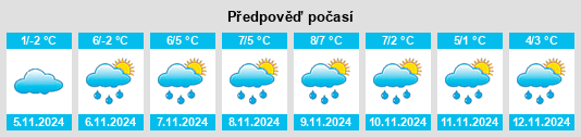 Výhled počasí pro místo Ligovo na Slunečno.cz