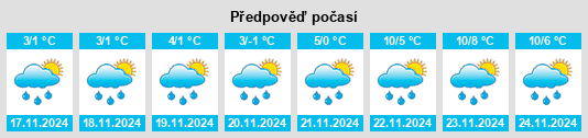 Výhled počasí pro místo L’govskiy na Slunečno.cz