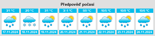 Výhled počasí pro místo L’gov na Slunečno.cz