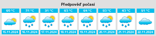 Výhled počasí pro místo Levashi na Slunečno.cz