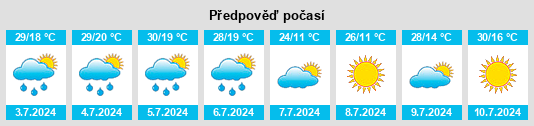 Výhled počasí pro místo Lesnyye Polyany na Slunečno.cz