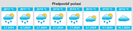 Výhled počasí pro místo Lesnoye na Slunečno.cz