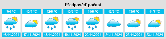 Výhled počasí pro místo Lermontov na Slunečno.cz