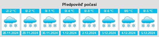 Výhled počasí pro místo Kurtsevo na Slunečno.cz