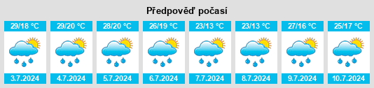 Výhled počasí pro místo Leninogorsk na Slunečno.cz