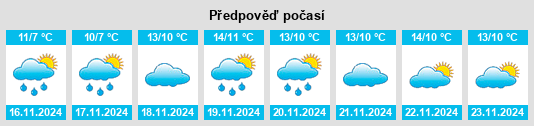 Výhled počasí pro místo Leninkent na Slunečno.cz