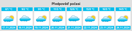 Výhled počasí pro místo Leningradskaya na Slunečno.cz