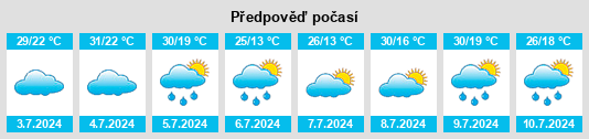 Výhled počasí pro místo Lemeshki na Slunečno.cz