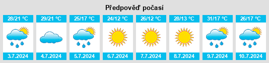 Výhled počasí pro místo Lëdovo na Slunečno.cz